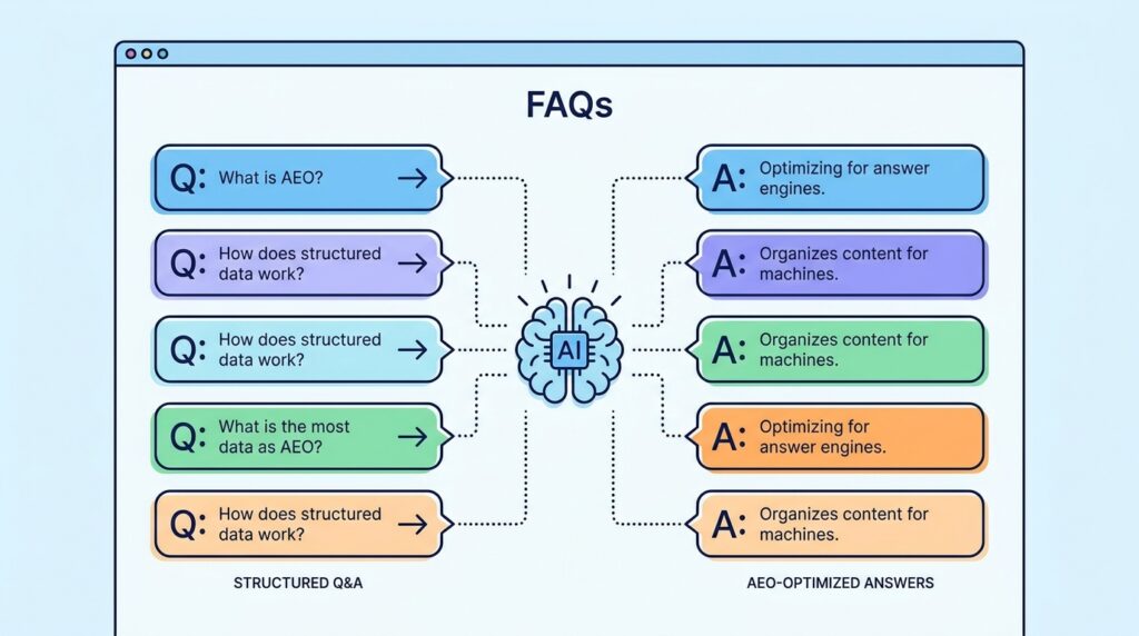 FAQs on web page 202607022105