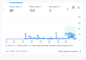links health cares July 24- dec 25