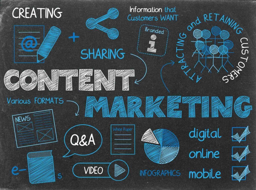 Content Marketing Services in Abuja